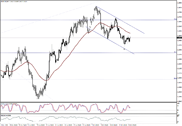التحليل اليومي للعملات - الرسم البياني  لزوج اليورو مقابل الدولار